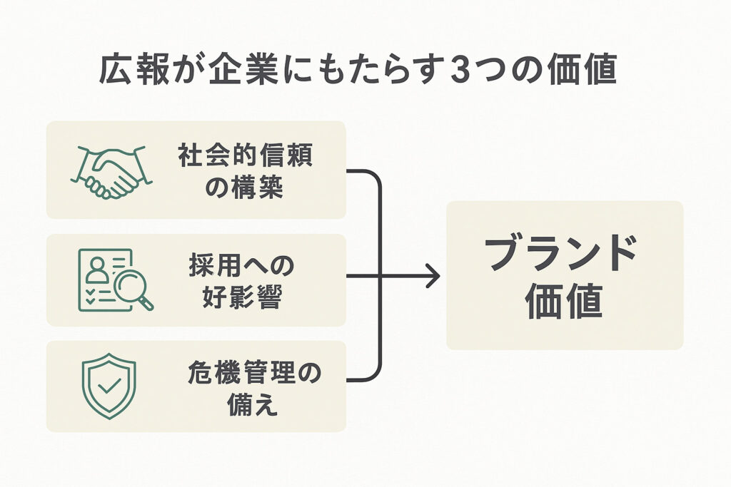 3つの価値について
