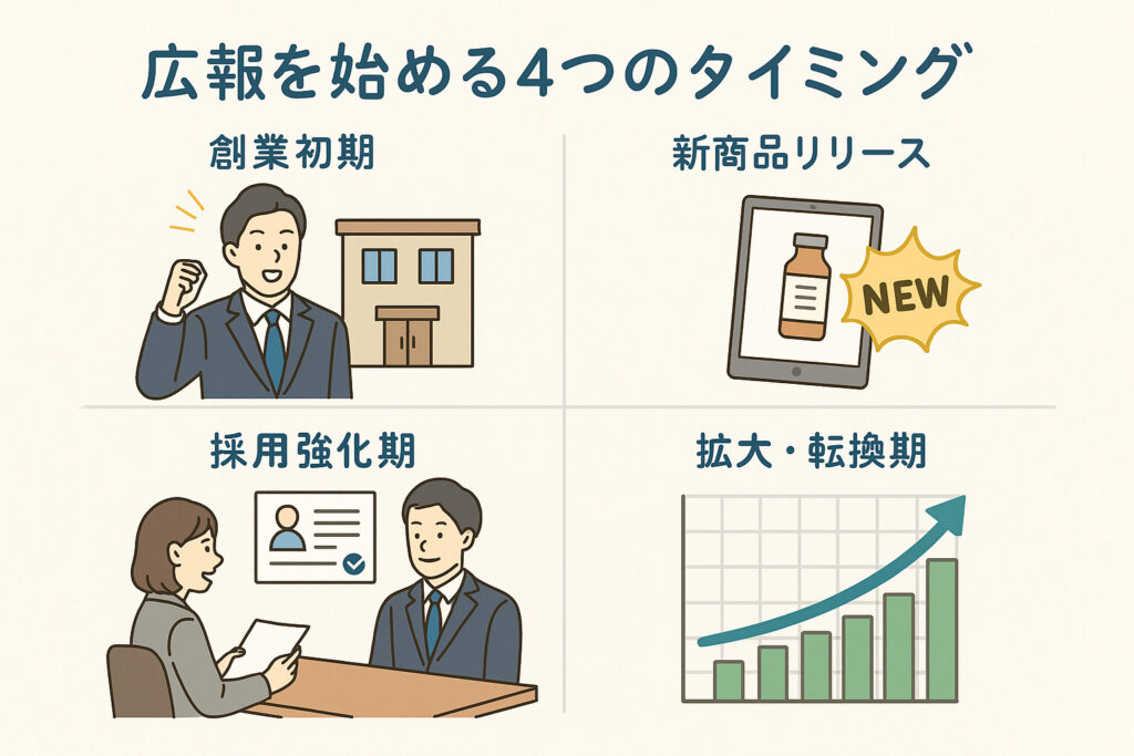 広報を始めるタイミング