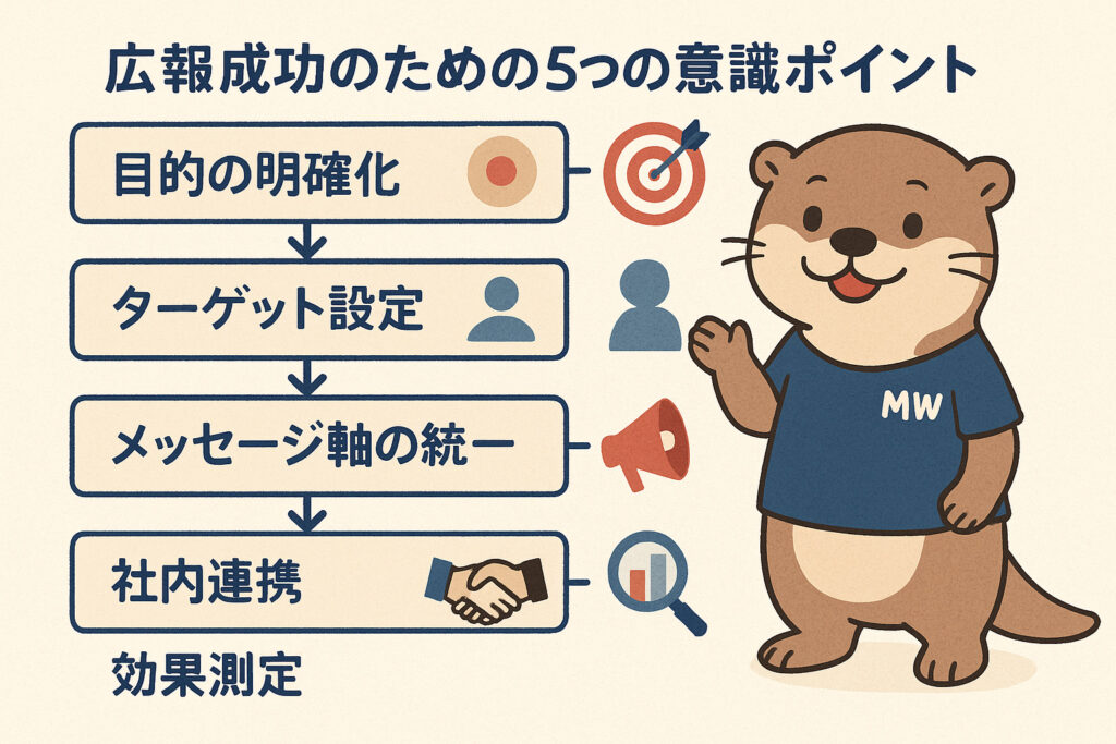 成功のための5つの意識