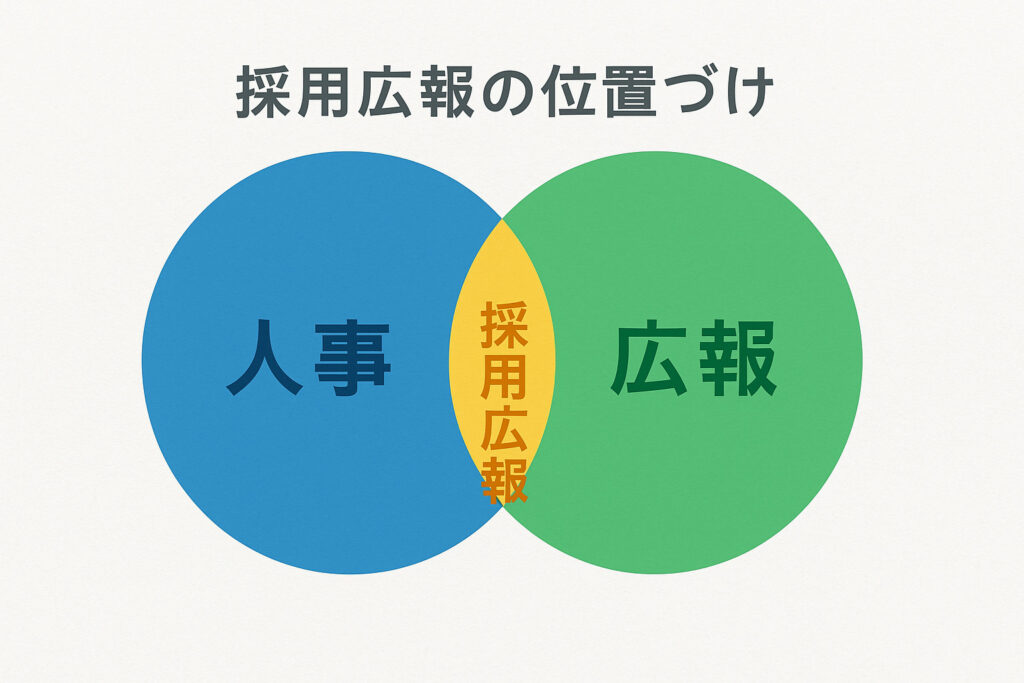 採用広報の位置づけ