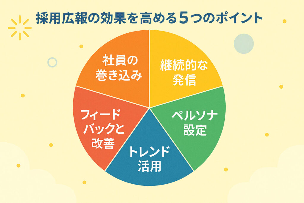 5つのポイント