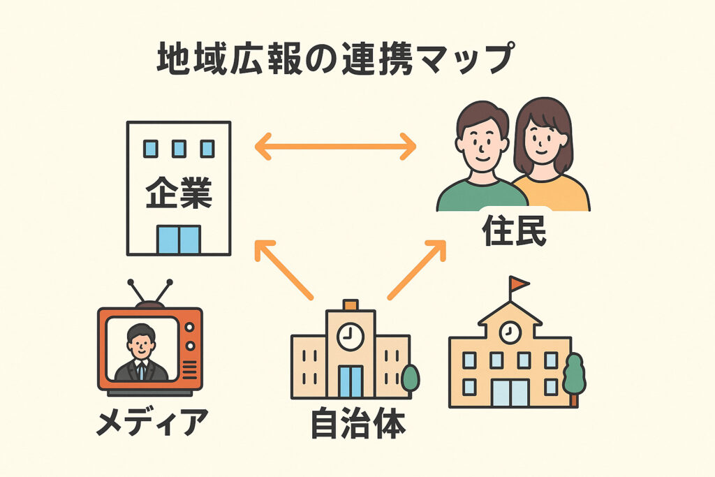 地域に愛される地方企業の広報戦略とは