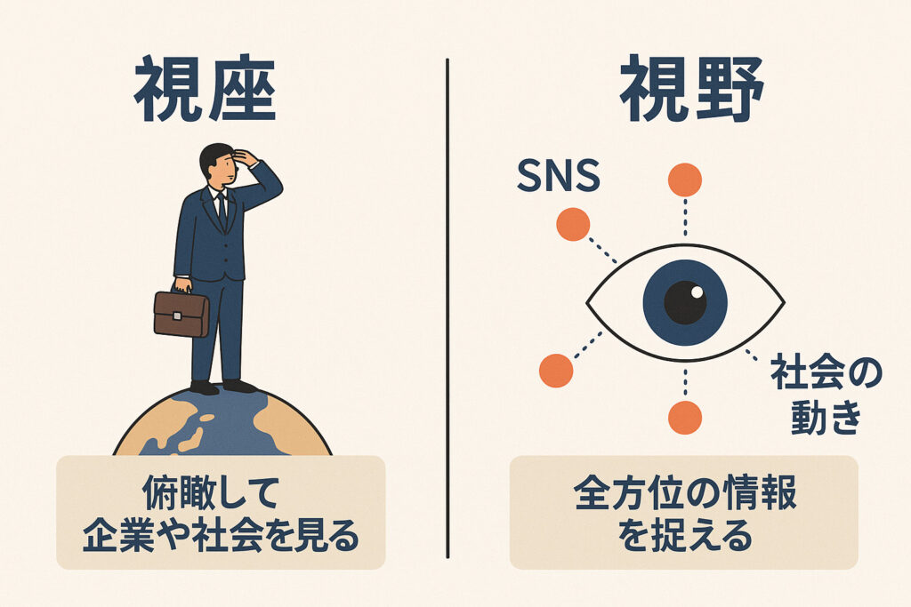 リーダーに必要な視座と視野