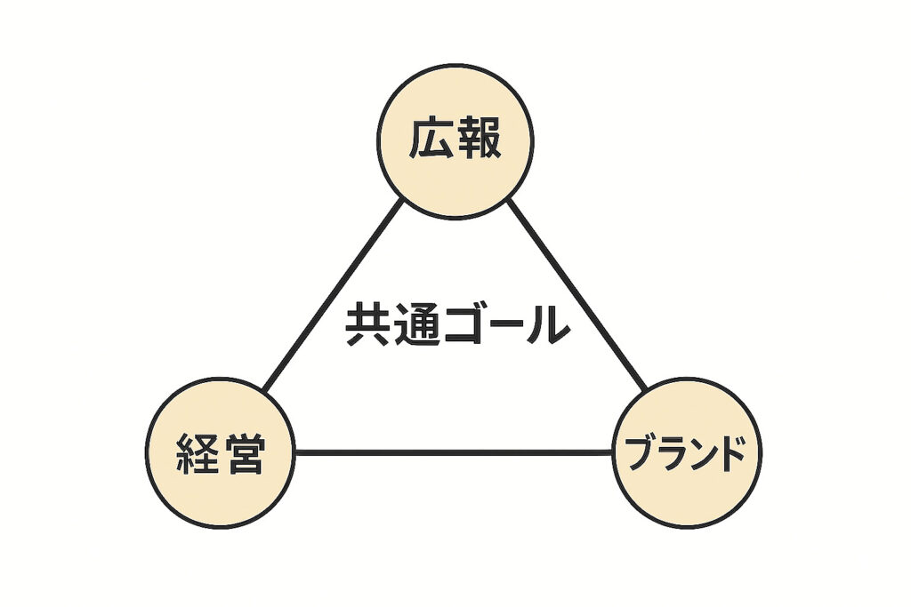 共通ゴール