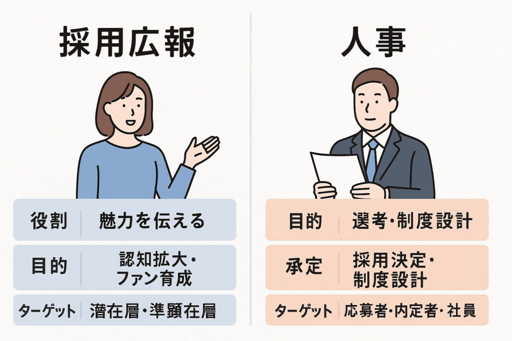 採用広報と人事の役割の違い