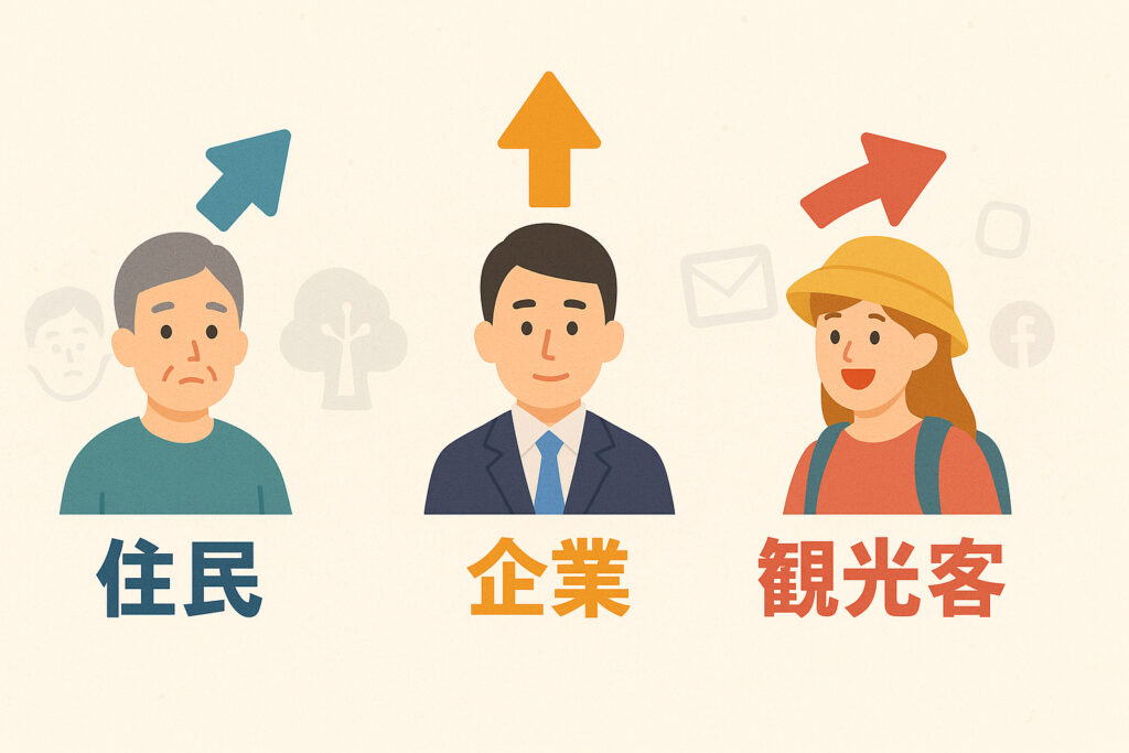 地域の3者の温度差を表す図