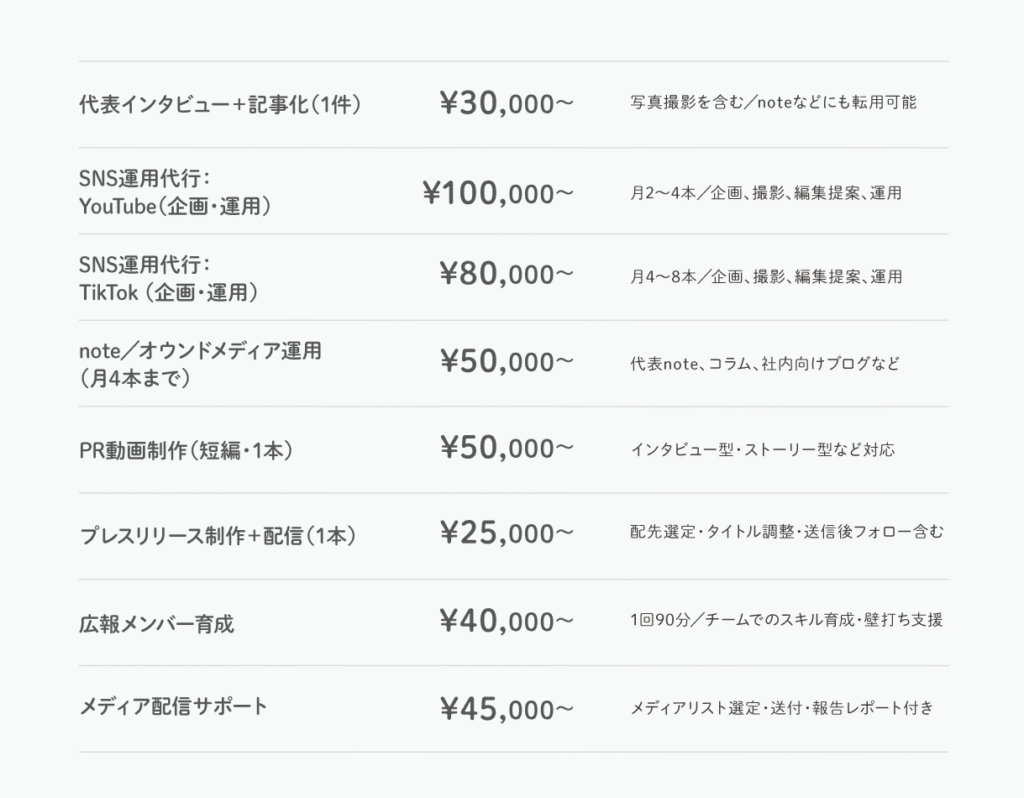 オプション料金表