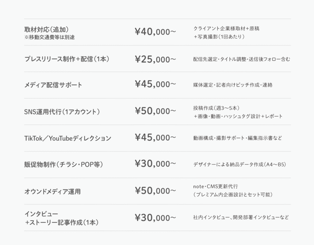 オプション料金表