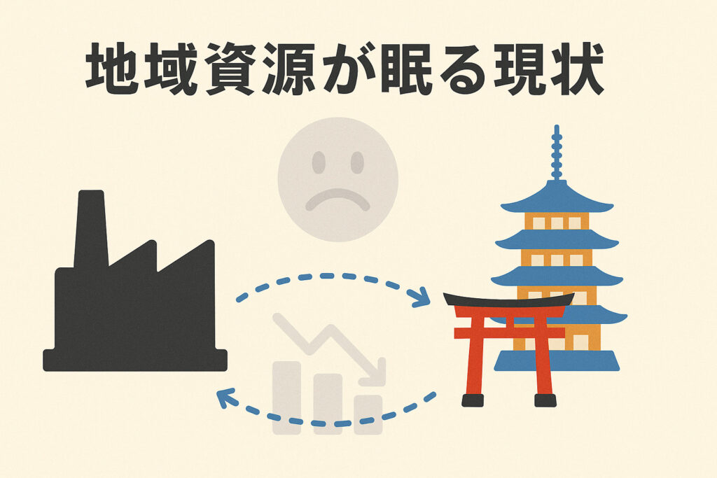 地域資源が眠る現状