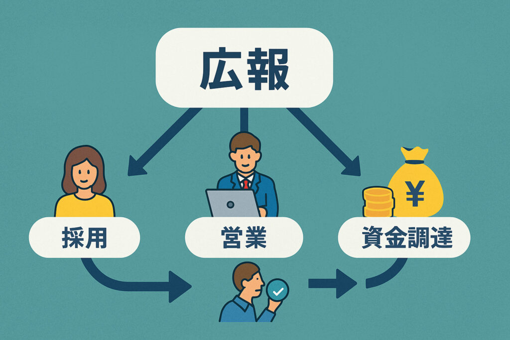 広報が生み出すインパクト