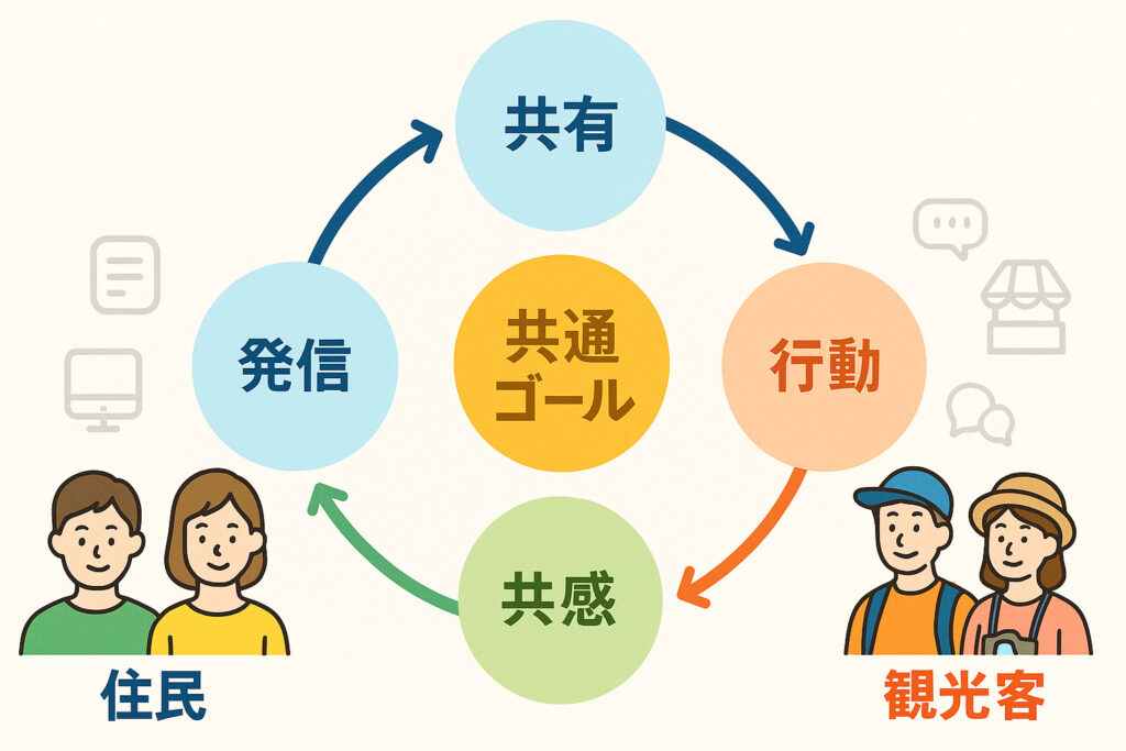 広報フレーム図