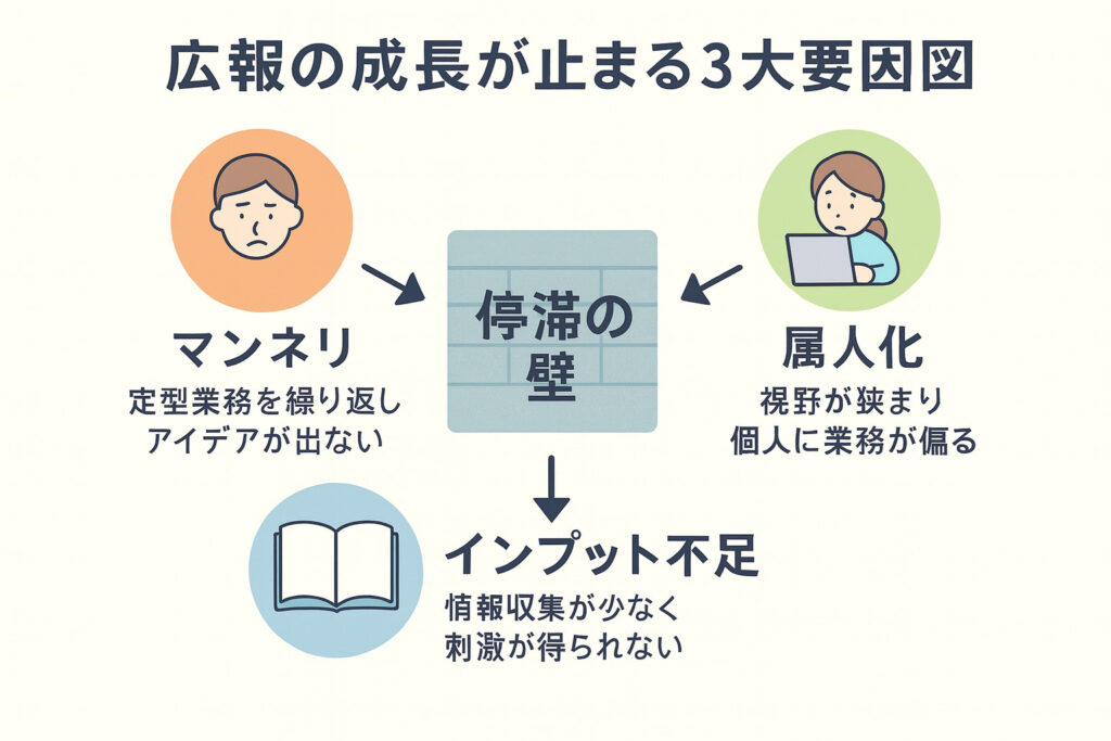 成長が止まる3大要因
