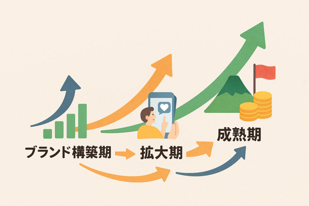 成長ステップ