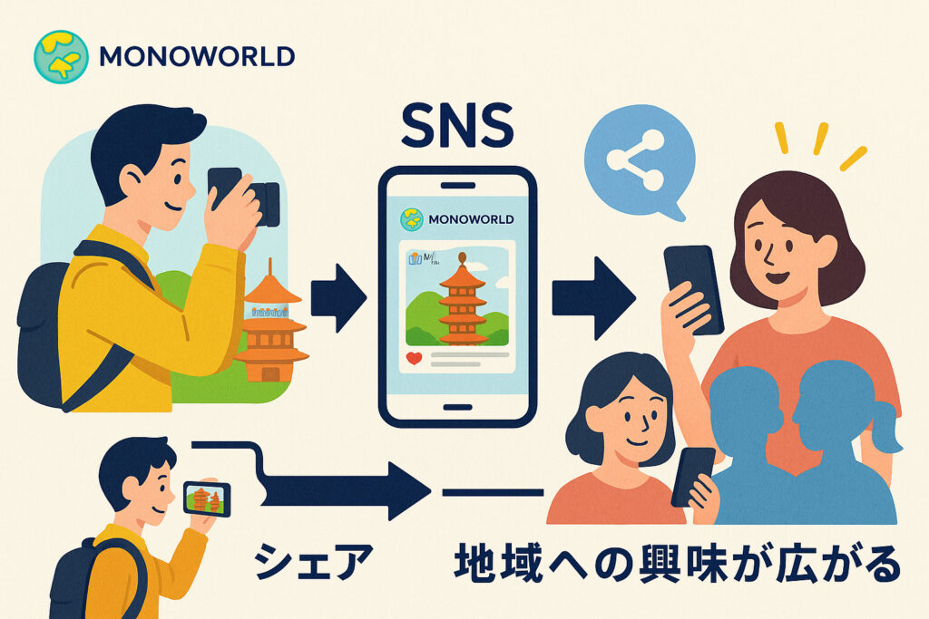 拡散される仕組み