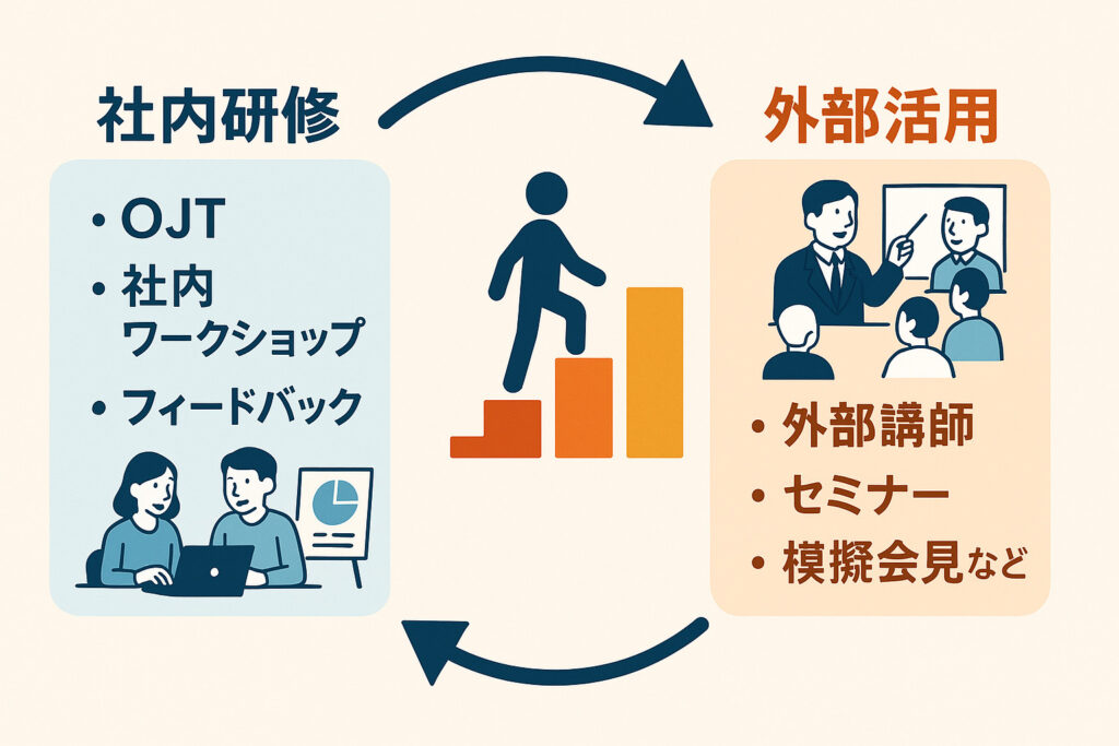 社内と外部の研修の使い分け