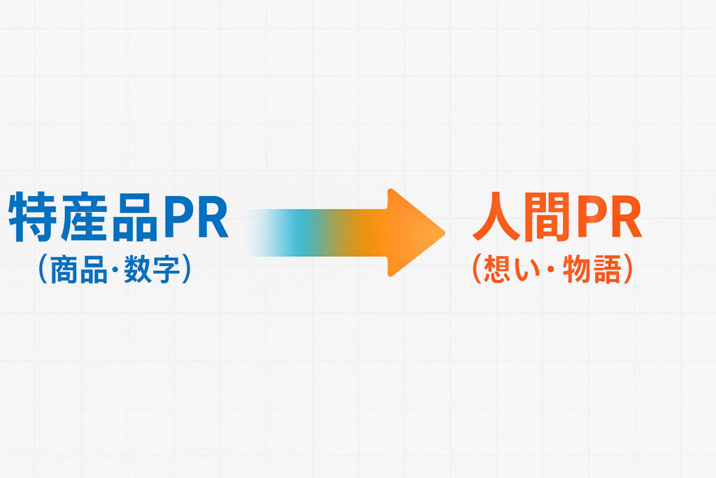 モノから人への構造図