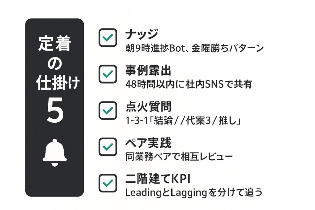 定着の仕掛け5点