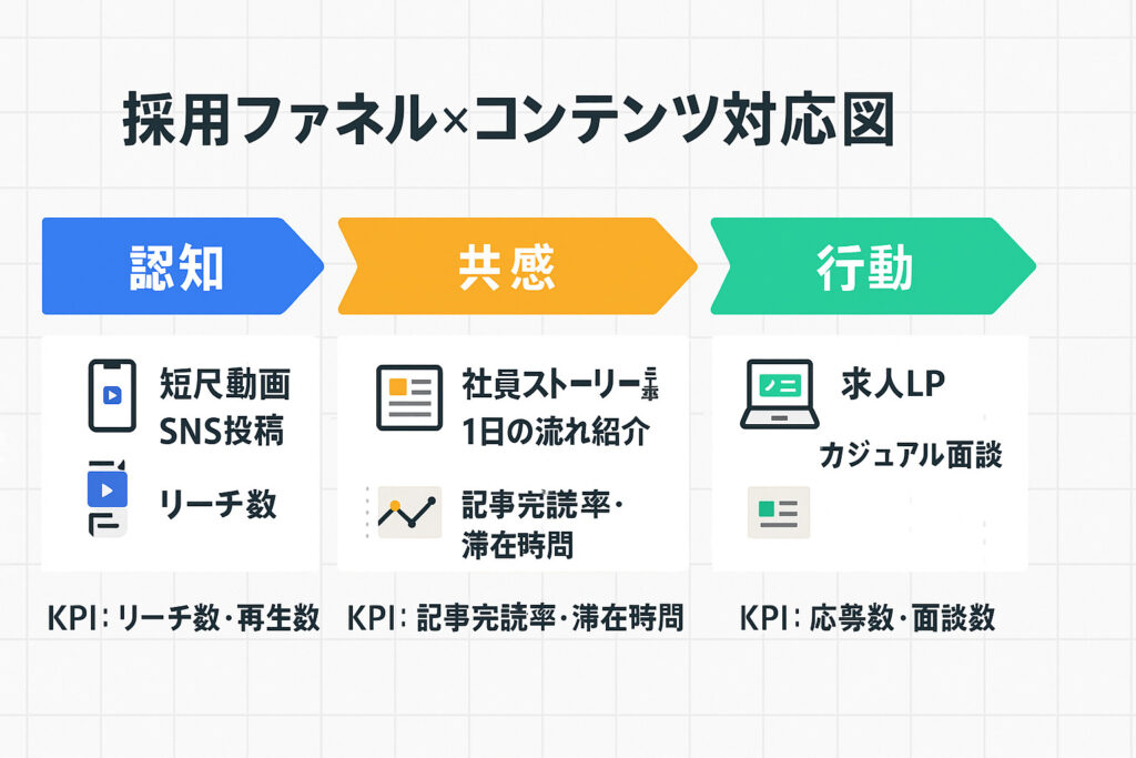採用ファネル