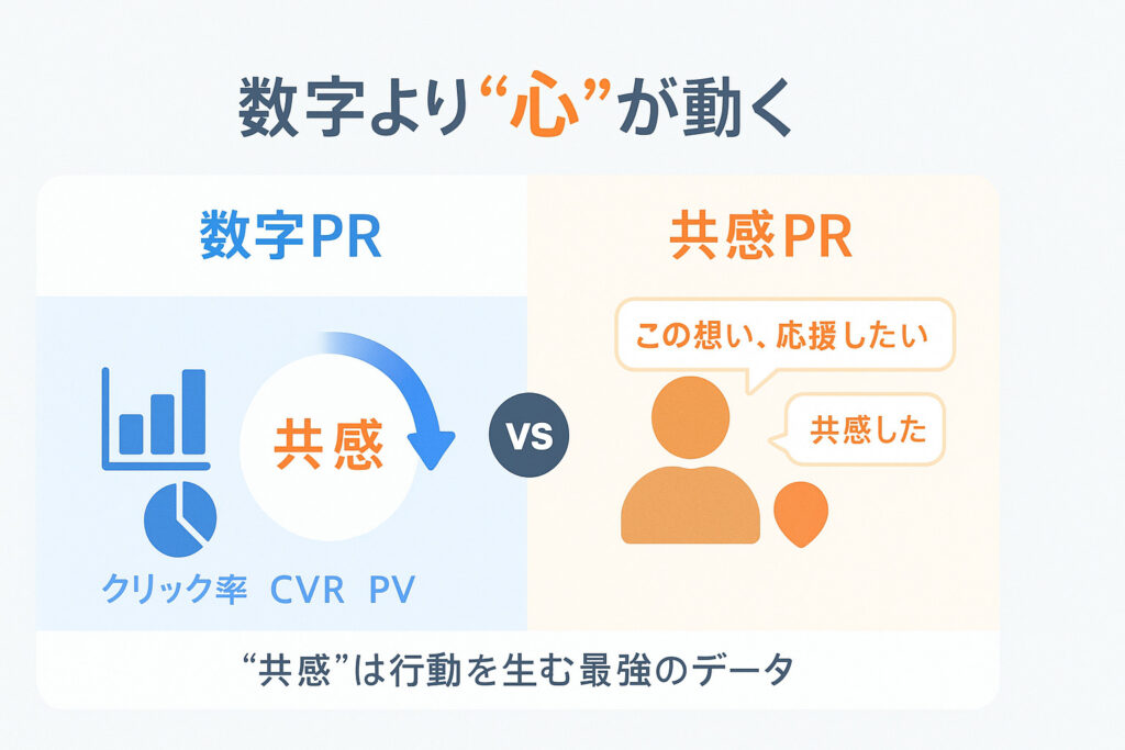 数字vs共感の図